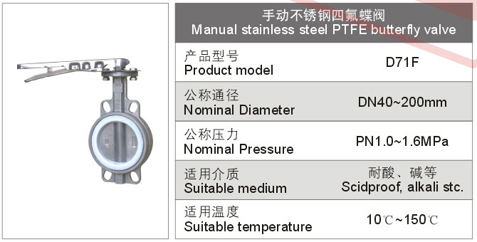 手动不锈钢法四氟兰蝶阀